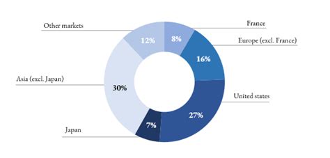 dior financials annual report